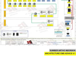 Energy Monitoring System