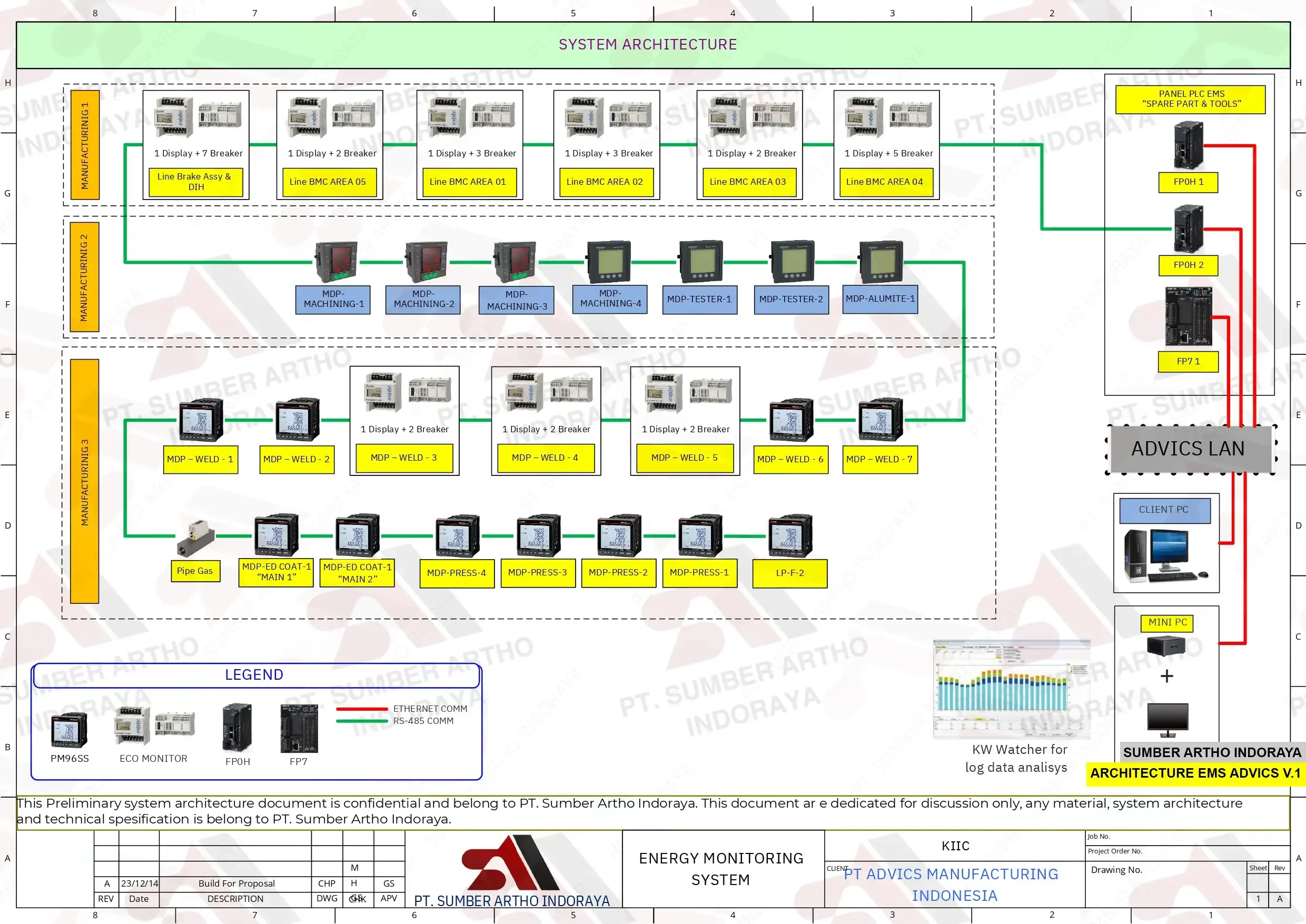 Energy Monitoring System - Instrument Architecture Advics V.1 - app ...